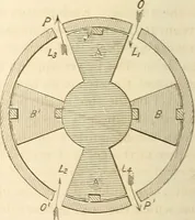An illustration from Machinery and processes of the industrial arts, and apparatus of the exact sciences (1869)