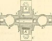 An illustration from Machinery and processes of the industrial arts, and apparatus of the exact sciences (1869)