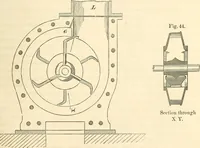 An illustration from Machinery and processes of the industrial arts, and apparatus of the exact sciences (1869)