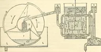 An illustration from Machinery and processes of the industrial arts, and apparatus of the exact sciences (1869)