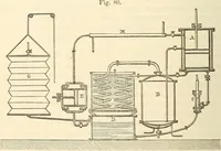 An illustration from Machinery and processes of the industrial arts, and apparatus of the exact sciences (1869)