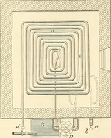 An illustration from Machinery and processes of the industrial arts, and apparatus of the exact sciences (1869)