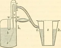 An illustration from Machinery and processes of the industrial arts, and apparatus of the exact sciences (1869)