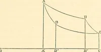 An illustration from Machinery and processes of the industrial arts, and apparatus of the exact sciences (1869)