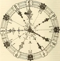 An illustration from Machinery and processes of the industrial arts, and apparatus of the exact sciences (1869)