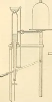 An illustration from Machinery and processes of the industrial arts, and apparatus of the exact sciences (1869)