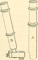 An illustration from Machinery and processes of the industrial arts, and apparatus of the exact sciences (1869)