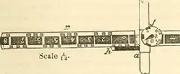 An illustration from Machinery and processes of the industrial arts, and apparatus of the exact sciences (1869)