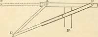 An illustration from Machinery and processes of the industrial arts, and apparatus of the exact sciences (1869)