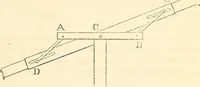 An illustration from Machinery and processes of the industrial arts, and apparatus of the exact sciences (1869)