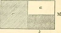 An illustration from Machinery and processes of the industrial arts, and apparatus of the exact sciences (1869)