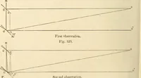 An illustration from Machinery and processes of the industrial arts, and apparatus of the exact sciences (1869)