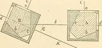 An illustration from Machinery and processes of the industrial arts, and apparatus of the exact sciences (1869)