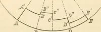 An illustration from Machinery and processes of the industrial arts, and apparatus of the exact sciences (1869)