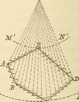 An illustration from Machinery and processes of the industrial arts, and apparatus of the exact sciences (1869)