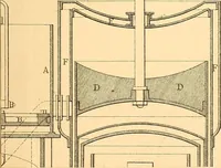 An illustration from Machinery and processes of the industrial arts, and apparatus of the exact sciences (1869)