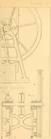 An illustration from Machinery and processes of the industrial arts, and apparatus of the exact sciences (1869)