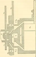 An illustration from Machinery and processes of the industrial arts, and apparatus of the exact sciences (1869)