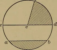 An illustration from Machinists' and draftsmen's handbook, containing tables, rules and formulas, with numerous examples explaining the principles of mathematics and mechanics as applied to the mechanical trades; intended as a reference book for all interested in mechanical work (1910)