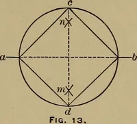 An illustration from Machinists' and draftsmen's handbook, containing tables, rules and formulas, with numerous examples explaining the principles of mathematics and mechanics as applied to the mechanical trades; intended as a reference book for all interested in mechanical work (1910)