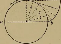 An illustration from Machinists' and draftsmen's handbook, containing tables, rules and formulas, with numerous examples explaining the principles of mathematics and mechanics as applied to the mechanical trades; intended as a reference book for all interested in mechanical work (1910)