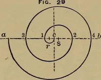 An illustration from Machinists' and draftsmen's handbook, containing tables, rules and formulas, with numerous examples explaining the principles of mathematics and mechanics as applied to the mechanical trades; intended as a reference book for all interested in mechanical work (1910)
