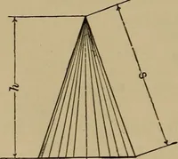 An illustration from Machinists' and draftsmen's handbook, containing tables, rules and formulas, with numerous examples explaining the principles of mathematics and mechanics as applied to the mechanical trades; intended as a reference book for all interested in mechanical work (1910)