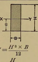 An illustration from Machinists' and draftsmen's handbook, containing tables, rules and formulas, with numerous examples explaining the principles of mathematics and mechanics as applied to the mechanical trades; intended as a reference book for all interested in mechanical work (1910)