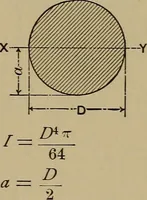 An illustration from Machinists' and draftsmen's handbook, containing tables, rules and formulas, with numerous examples explaining the principles of mathematics and mechanics as applied to the mechanical trades; intended as a reference book for all interested in mechanical work (1910)