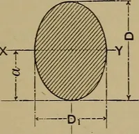 An illustration from Machinists' and draftsmen's handbook, containing tables, rules and formulas, with numerous examples explaining the principles of mathematics and mechanics as applied to the mechanical trades; intended as a reference book for all interested in mechanical work (1910)