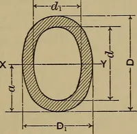 An illustration from Machinists' and draftsmen's handbook, containing tables, rules and formulas, with numerous examples explaining the principles of mathematics and mechanics as applied to the mechanical trades; intended as a reference book for all interested in mechanical work (1910)