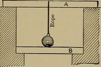 An illustration from Machinists' and draftsmen's handbook, containing tables, rules and formulas, with numerous examples explaining the principles of mathematics and mechanics as applied to the mechanical trades; intended as a reference book for all interested in mechanical work (1910)
