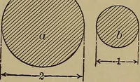 An illustration from Machinists' and draftsmen's handbook, containing tables, rules and formulas, with numerous examples explaining the principles of mathematics and mechanics as applied to the mechanical trades; intended as a reference book for all interested in mechanical work (1910)