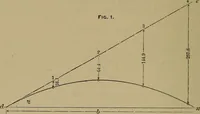 An illustration from Machinists' and draftsmen's handbook, containing tables, rules and formulas, with numerous examples explaining the principles of mathematics and mechanics as applied to the mechanical trades; intended as a reference book for all interested in mechanical work (1910)