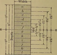 An illustration from Machinists' and draftsmen's handbook, containing tables, rules and formulas, with numerous examples explaining the principles of mathematics and mechanics as applied to the mechanical trades; intended as a reference book for all interested in mechanical work (1910)