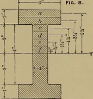 An illustration from Machinists' and draftsmen's handbook, containing tables, rules and formulas, with numerous examples explaining the principles of mathematics and mechanics as applied to the mechanical trades; intended as a reference book for all interested in mechanical work (1910)
