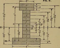 An illustration from Machinists' and draftsmen's handbook, containing tables, rules and formulas, with numerous examples explaining the principles of mathematics and mechanics as applied to the mechanical trades; intended as a reference book for all interested in mechanical work (1910)