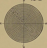 An illustration from Machinists' and draftsmen's handbook, containing tables, rules and formulas, with numerous examples explaining the principles of mathematics and mechanics as applied to the mechanical trades; intended as a reference book for all interested in mechanical work (1910)