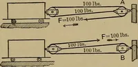 Picture 37 of 78 from Machinists' and draftsmen's handbook, containing tables, rules and formulas, with numerous examples explaining the principles of mathematics and mechanics as applied to the mechanical trades; intended as a reference book for all interested in mechanical work (1910), leaf 326