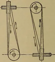 An illustration from Machinists' and draftsmen's handbook, containing tables, rules and formulas, with numerous examples explaining the principles of mathematics and mechanics as applied to the mechanical trades; intended as a reference book for all interested in mechanical work (1910)