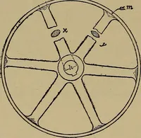 An illustration from Machinists' and draftsmen's handbook, containing tables, rules and formulas, with numerous examples explaining the principles of mathematics and mechanics as applied to the mechanical trades; intended as a reference book for all interested in mechanical work (1910)