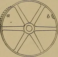 An illustration from Machinists' and draftsmen's handbook, containing tables, rules and formulas, with numerous examples explaining the principles of mathematics and mechanics as applied to the mechanical trades; intended as a reference book for all interested in mechanical work (1910)