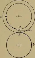 An illustration from Machinists' and draftsmen's handbook, containing tables, rules and formulas, with numerous examples explaining the principles of mathematics and mechanics as applied to the mechanical trades; intended as a reference book for all interested in mechanical work (1910)