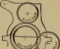 An illustration from Machinists' and draftsmen's handbook, containing tables, rules and formulas, with numerous examples explaining the principles of mathematics and mechanics as applied to the mechanical trades; intended as a reference book for all interested in mechanical work (1910)