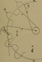 An illustration from The machinist and tool maker's instructor, containing an easy method of calculating and laying out difficult work in the machine shop .. (1896)