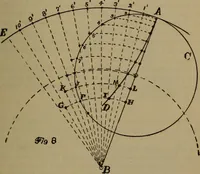 An illustration from The machinist and tool maker's instructor, containing an easy method of calculating and laying out difficult work in the machine shop .. (1896)