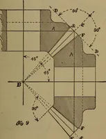 An illustration from The machinist and tool maker's instructor, containing an easy method of calculating and laying out difficult work in the machine shop .. (1896)