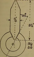 An illustration from The machinist and tool maker's instructor, containing an easy method of calculating and laying out difficult work in the machine shop .. (1896)