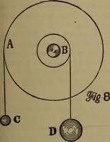 An illustration from The machinist and tool maker's instructor, containing an easy method of calculating and laying out difficult work in the machine shop .. (1896)