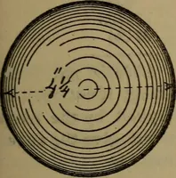 An illustration from The machinist and tool maker's instructor, containing an easy method of calculating and laying out difficult work in the machine shop .. (1896)
